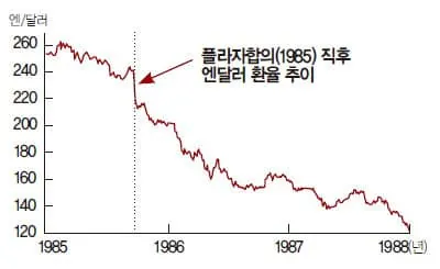 image.png 한국이 어떻게 메모리 반도체 시장을 장악했냐고?