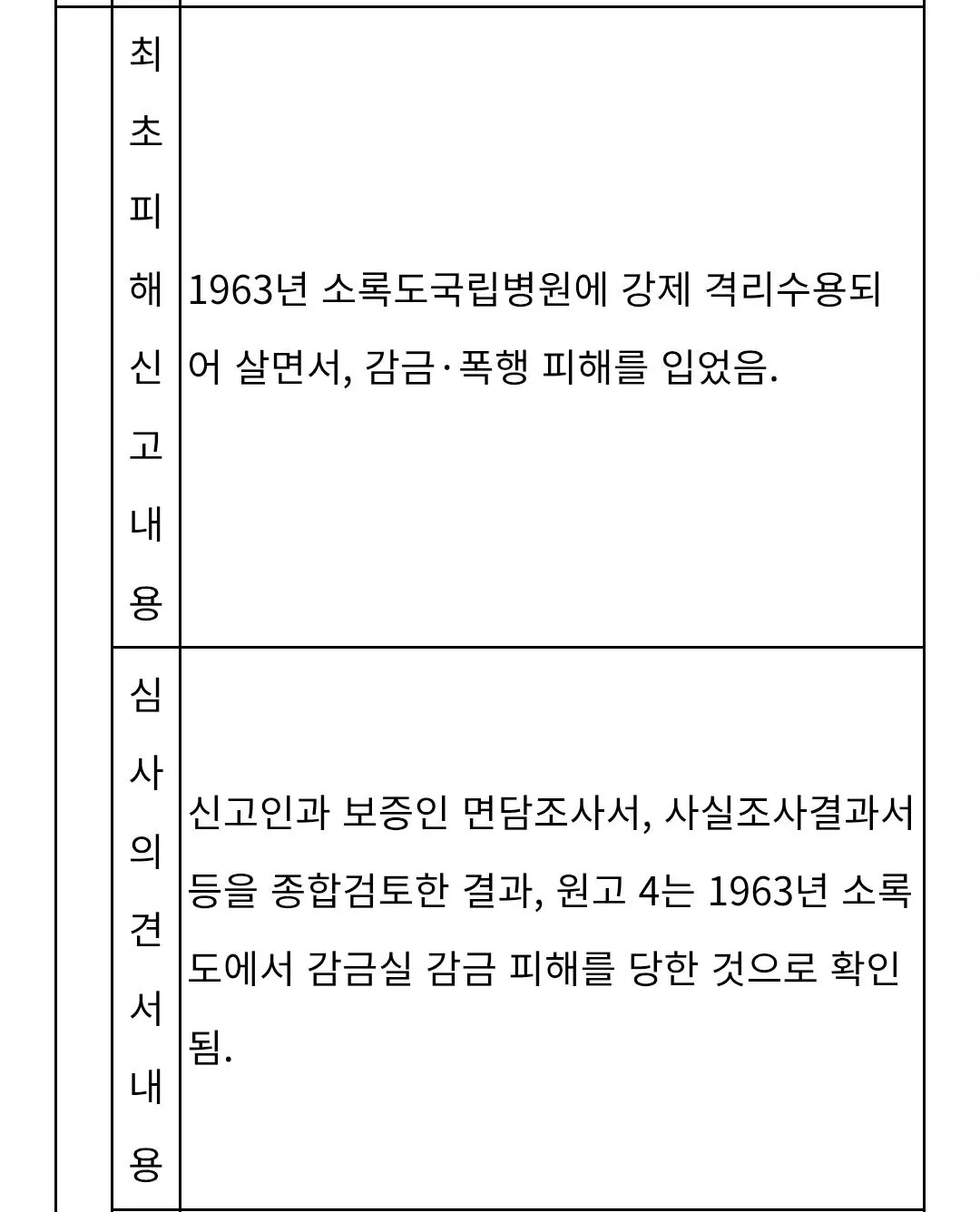 1000028584.jpg 소록도 등 한센병과 관련해 한국에서 어떤 충격적인 일이 일어났는지 판례 등을 통해 알아보자