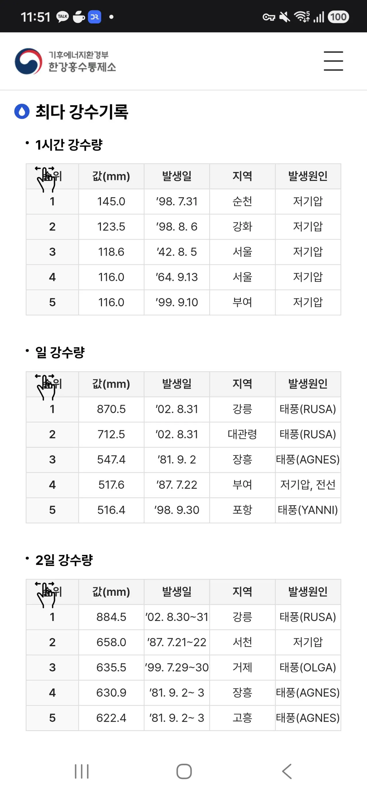 26081.jpg 이번 거제 폭우 기록은 한국 역사에 남을 폭우임