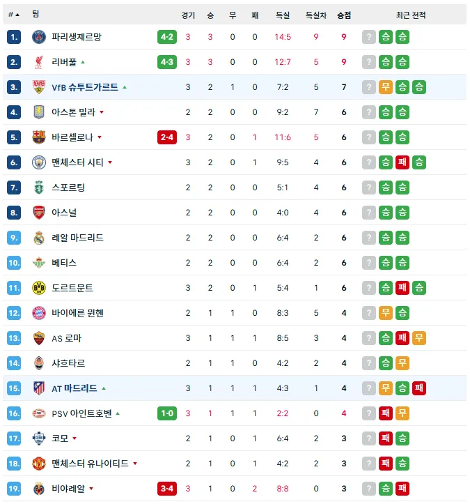 챔스.png [슈투트 v ATM] 경기종료 퇴장 변수에도 승리하지 못하는 슈투트 1-1 무승부로 마칩니다 ㄷㄷㄷㄷ