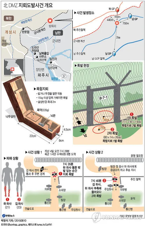IMG_6501.webp 북한의 DMZ 목함지뢰 도발 사건