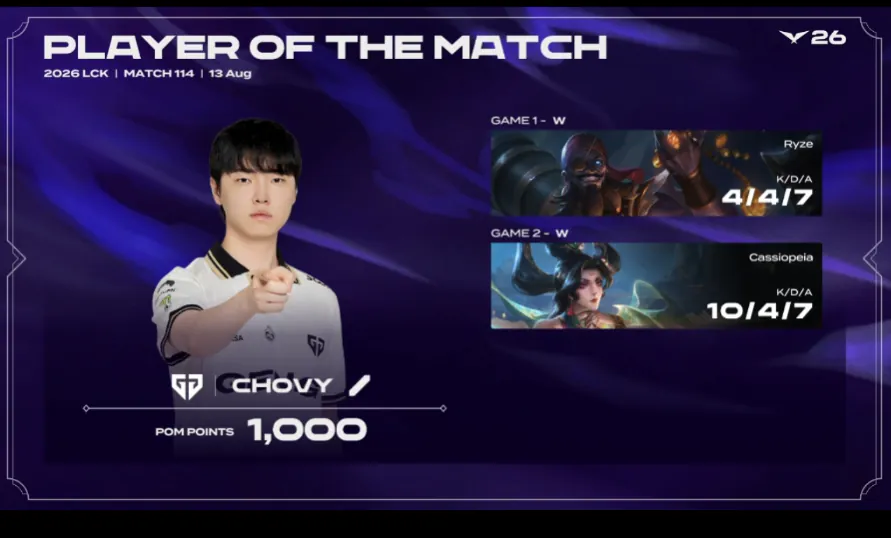 [LCK] 쵸비 POM 투표결과 13/13 만장일치 ㄷㄷㄷ