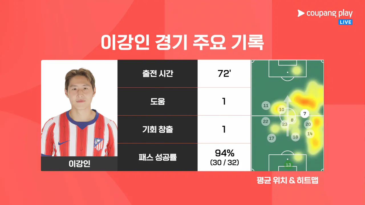 24hours_2026_08_30_06_32_33_978.png [세비야 v ATM] 이강인 오늘 경기 주요 기록