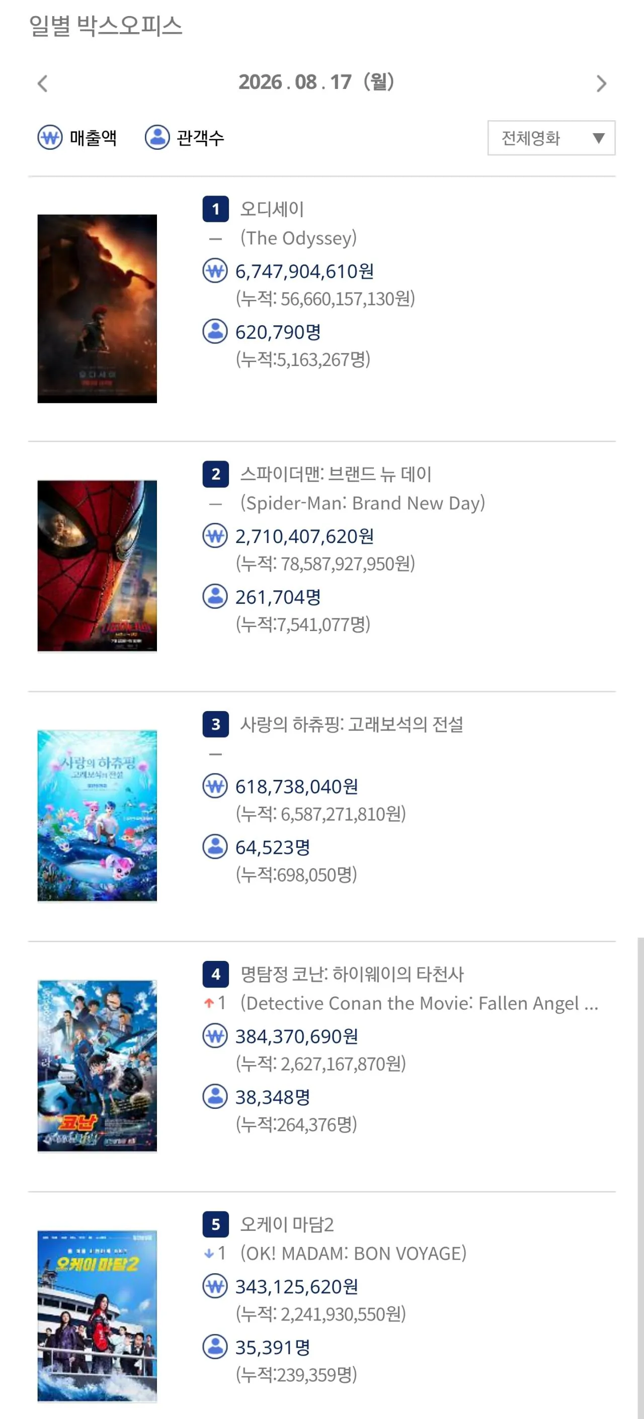 8월 17일 박스오피스