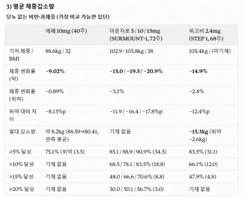 1791507953.png 국산 신약 에페 발표 이후 현재 디씨에서 논란중인 부분