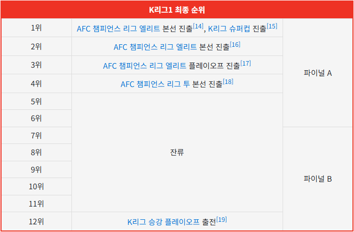 K리그.png 뭔가 정말 많이 이상해진 K리그 근황