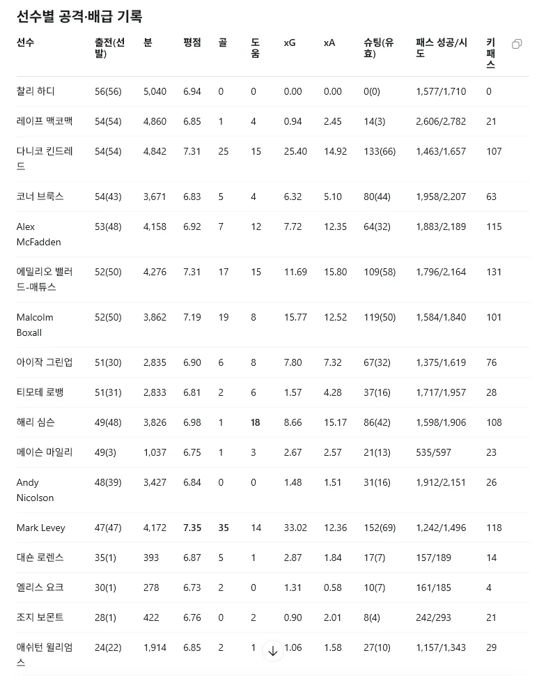 image.png [FM 26 AI 애드온 개발] 간편 페이스팩 제작 및 적용 / 시즌 보고서 자동 작성